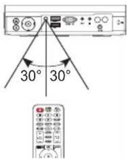 30° 30°