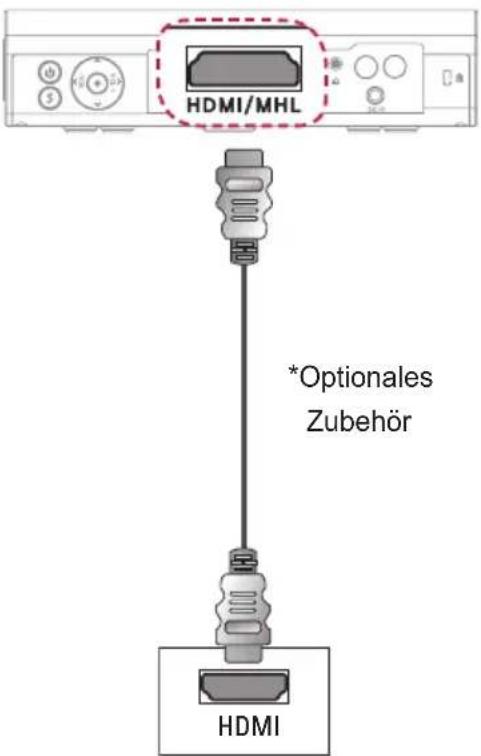 HDMI/MHL *Optionales Zubehör HDMI
