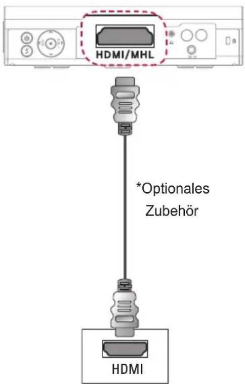 HDMI/MHL *Optionales Zubehör HDMI