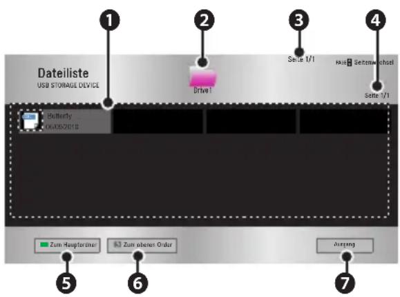 Dateiliste USB STORAGE DEVICE 1 2 Drive1 3 Salle 1/1 RusSetemachael 4 Salle 1/1 Butterfly 06/05/2018 5 6 Zum Hauptliner Kum oberen Order Ausgang 7