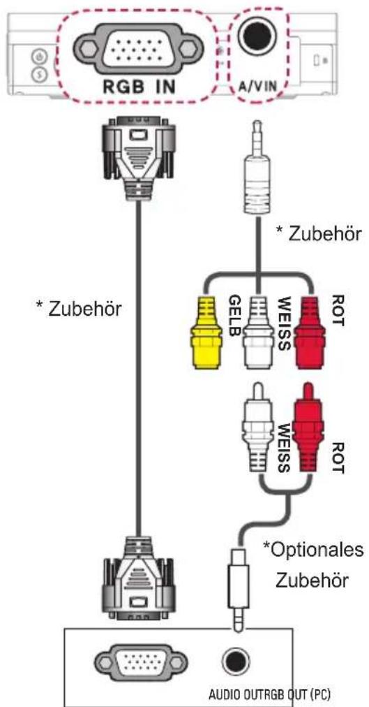 RGB IN A/VIN * Zubehör GELB WEISS ROT *Optionales Zubehör AUDIO OUTRGB OUT (PC)