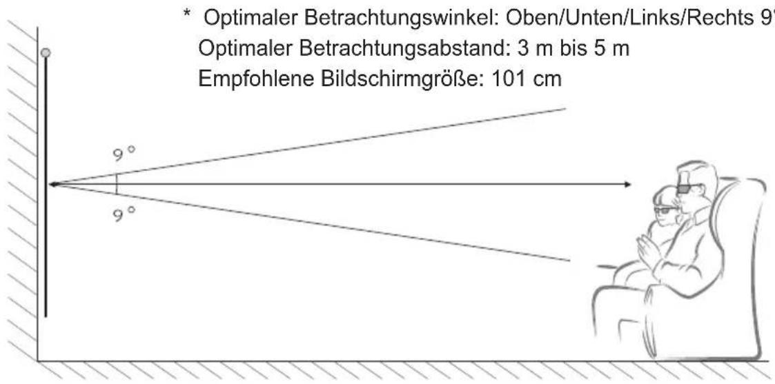 * Optimaler Betrachtungswinkel: Oben/Unten/Links/Rechts 9° Optimaler Betrachtungsabstand: 3 m bis 5 m Empfohlene Bildschirmgröße: 101 cm