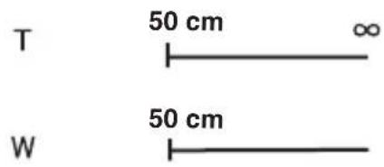T 50 cm ∞ W 50 cm