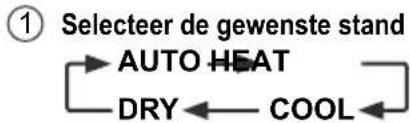graph TD A["Selecteer de gewenste stand"] --> B["AUTO HEAT"] B --> C["COOL"] C --> D["DRY"] D --> E["->"]