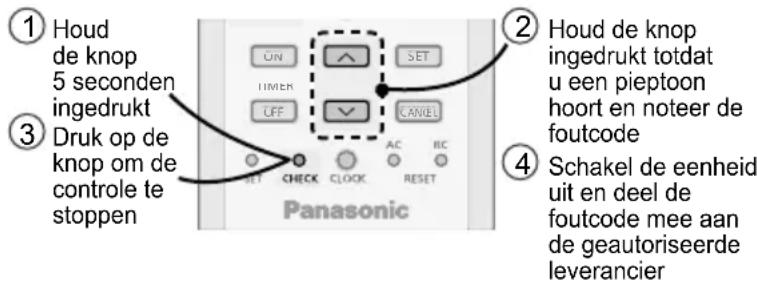 PANASONIC CS-PZ18SKE - De unit stopt en de TIMER-indicator knippert. - 1