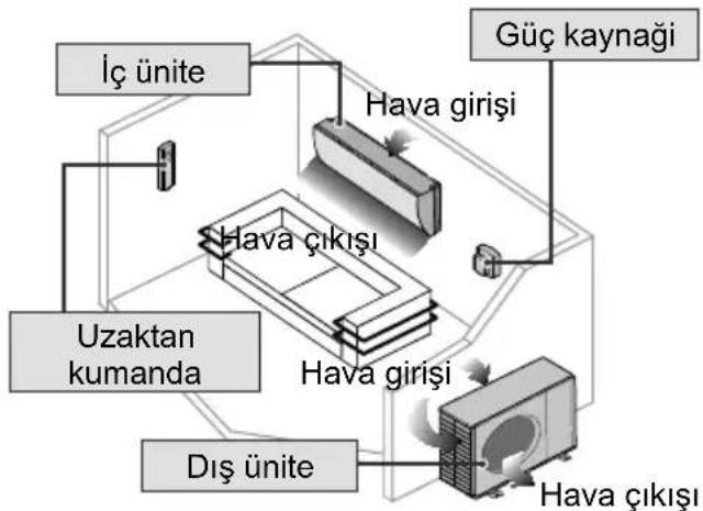 PANASONIC CS-PZ18SKE - Aksesuarlar - 12