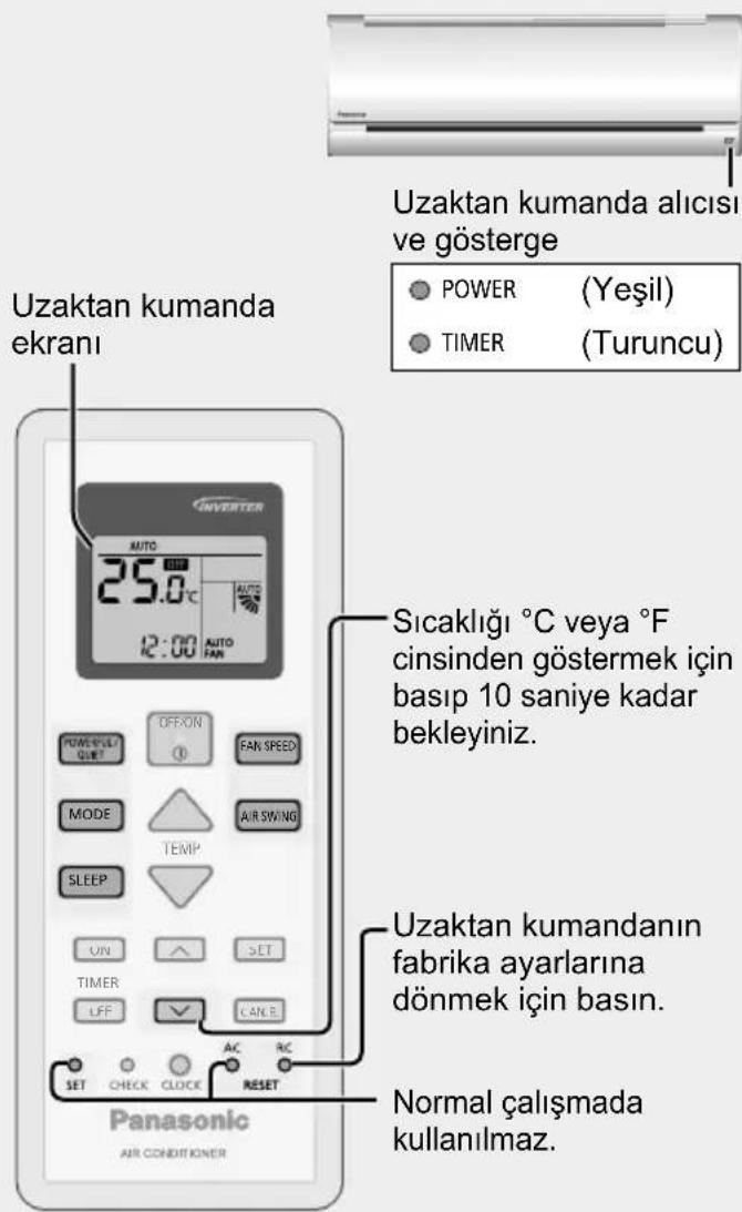 Uzaktan kumanda alıcısı ve gösterge POWER (Yeşil) TIMER (Turuncu) Uzaktan kumanda ekranı Sıcaklığı °C veya °F cinsinden göstermek için basıp 10 saniye kadar bekleyiniz. Uzaktan kumandanın fabrika ayarlarına dönmek için basın. Normal çalışmada kullanılmaz. Panasonic AIR CONDITIONER ON OFFION MODE TEMP SLEEP TIMER LFF CACI.E. SET CHECK CLOCK RESET AC RC