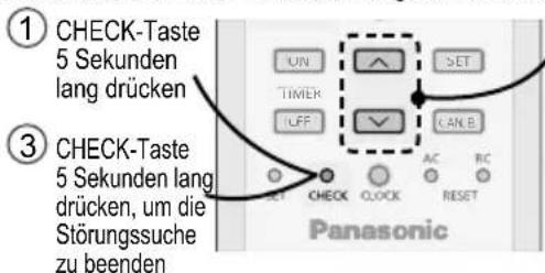 ① CHECK-Taste 5 Sekunden lang drücken ③ CHECK-Taste 5 Sekunden lang drücken, um die Störungssuche zu beenden UN SET TIMER OFF CAN B SET CHECK CLOCK RESET Panasonic