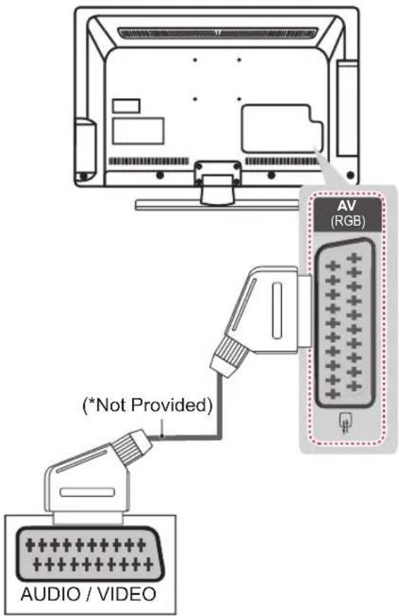 LG 47LT380H - Euro Scart connection - 1