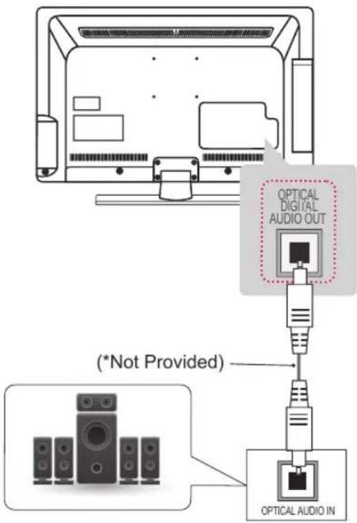 LG 47LT380H - Digital optical audio connection - 1