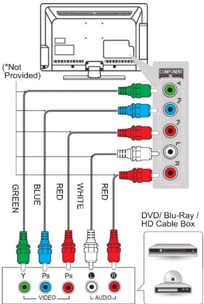 LG 47LT380H - Component connection - 1
