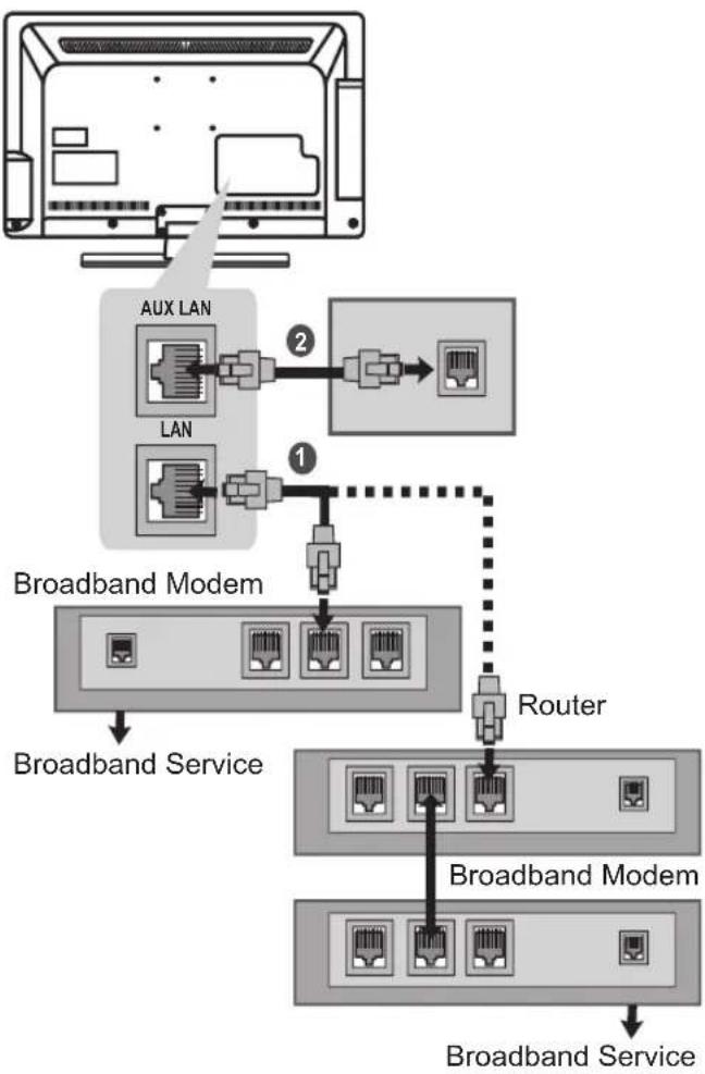 LG 47LT380H - Wired Network Connection - 1