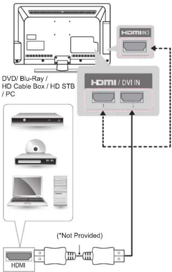 LG 47LT380H - HDMI connection - 1