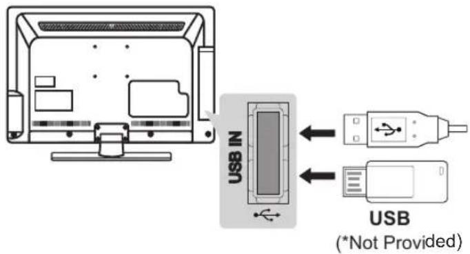 LG 47LT380H - USB connection - 1