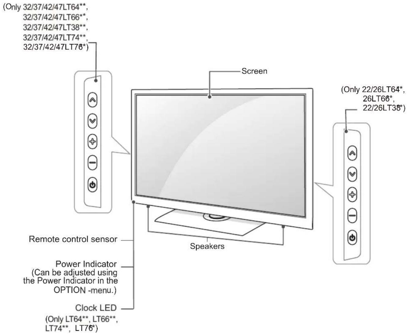 LG 47LT380H - Parts and buttons - 1