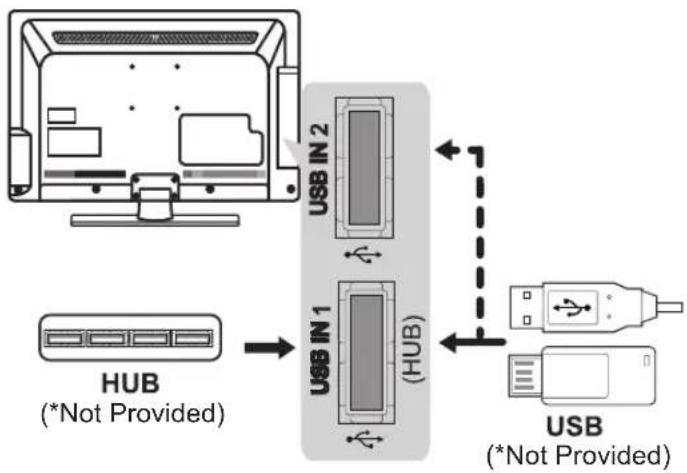 LG 47LT380H - USB connection - 2