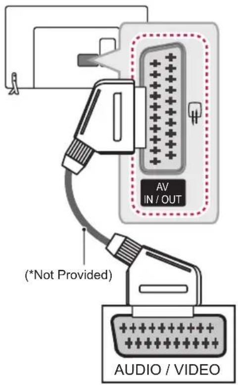 LG 39LW750H - Euro Scart Connection - 1