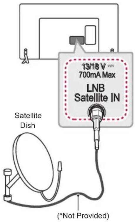LG 39LW750H - Satellite Dish Connection - 1
