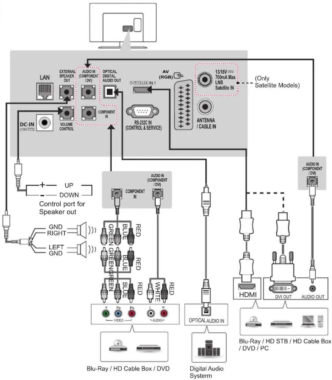 LG 39LY541H - Other Connections - 11