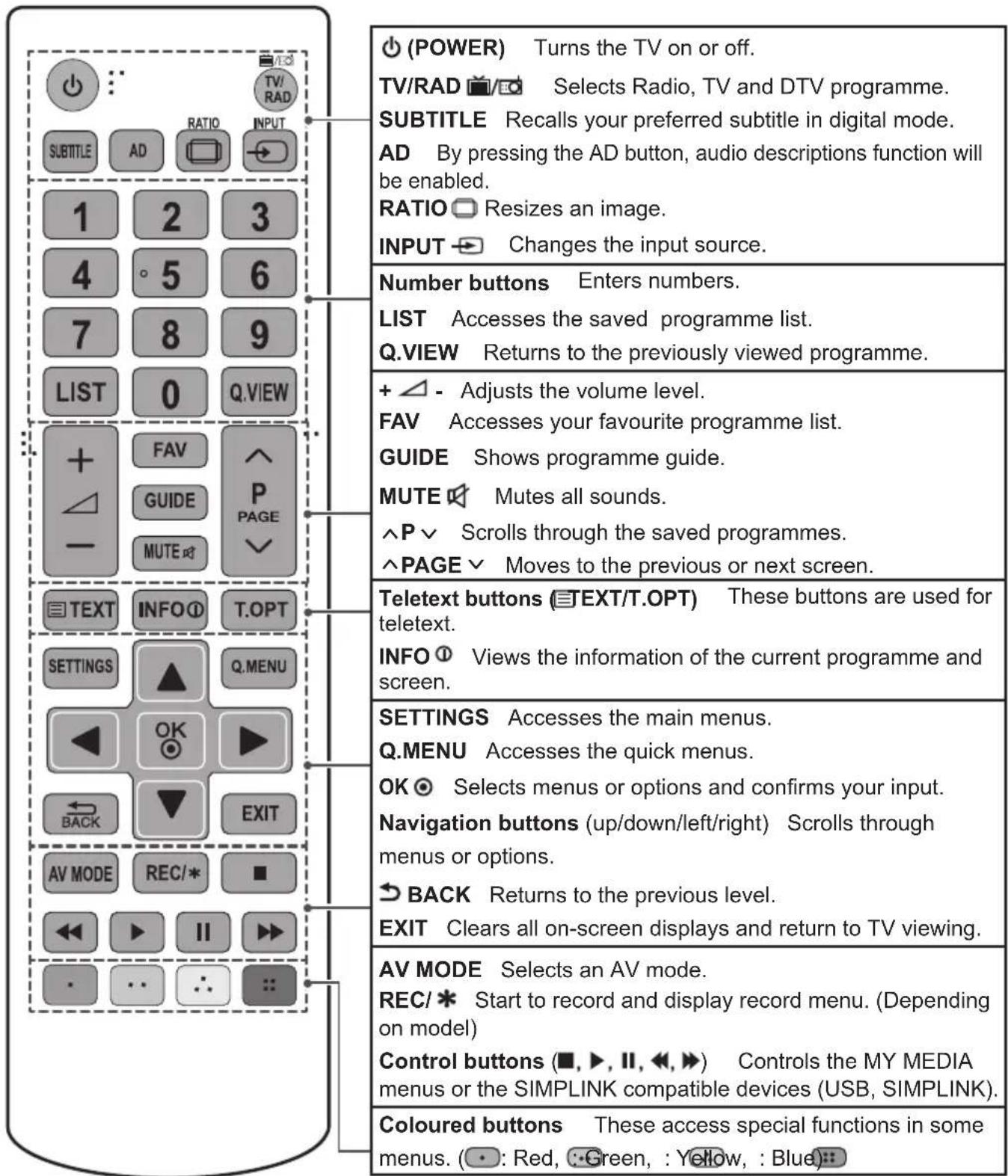LG 39LY541H - NOTE - 1