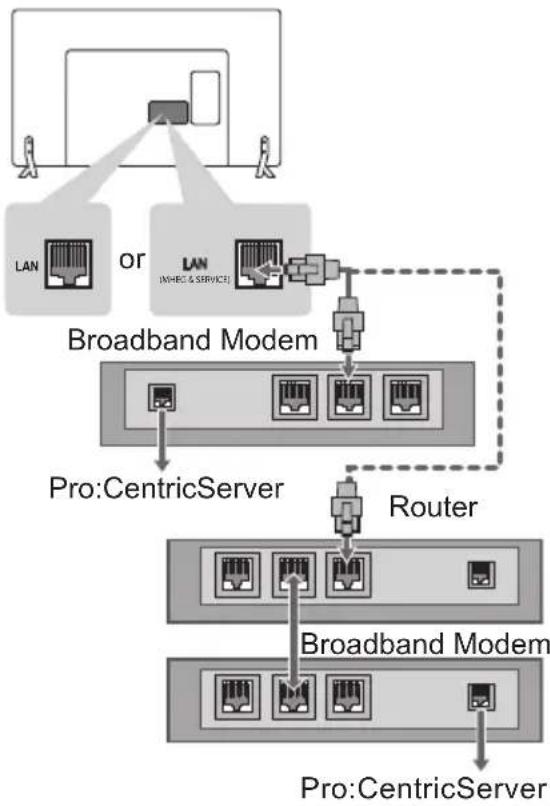 LG 28LY540H - Wired network connection - 1
