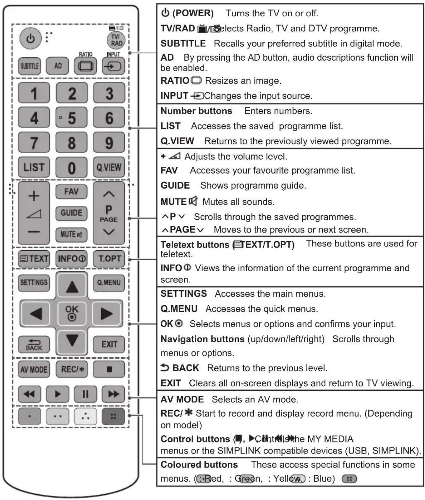 LG 28LY540H - NOTE - 1
