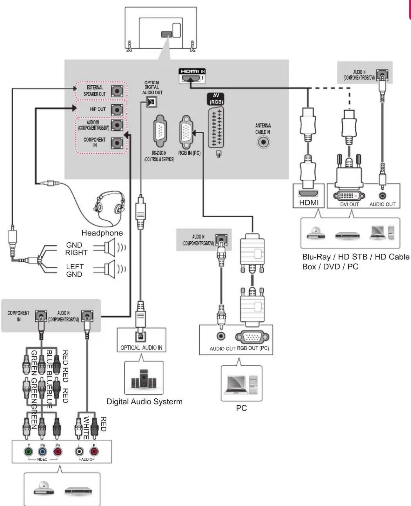 LG 28LY540H - Other Connections - 6