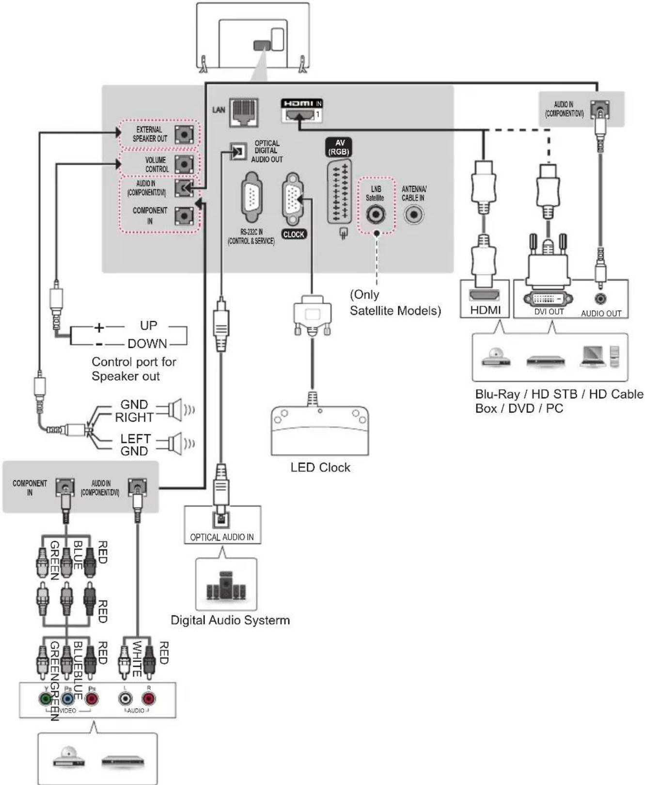 LG 28LY540H - Other Connections - 1
