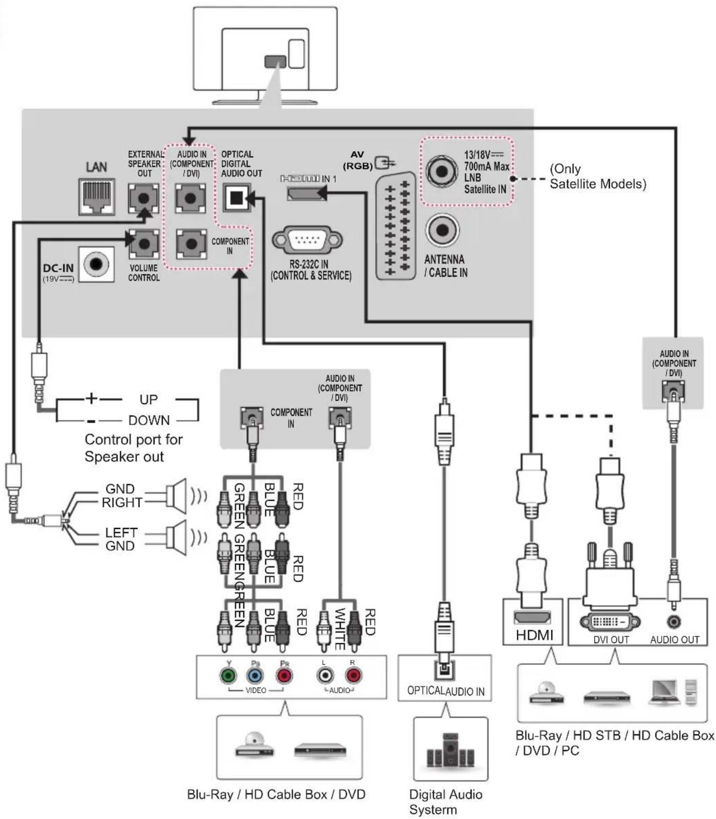 LG 22LY540H - Other Connections - 11