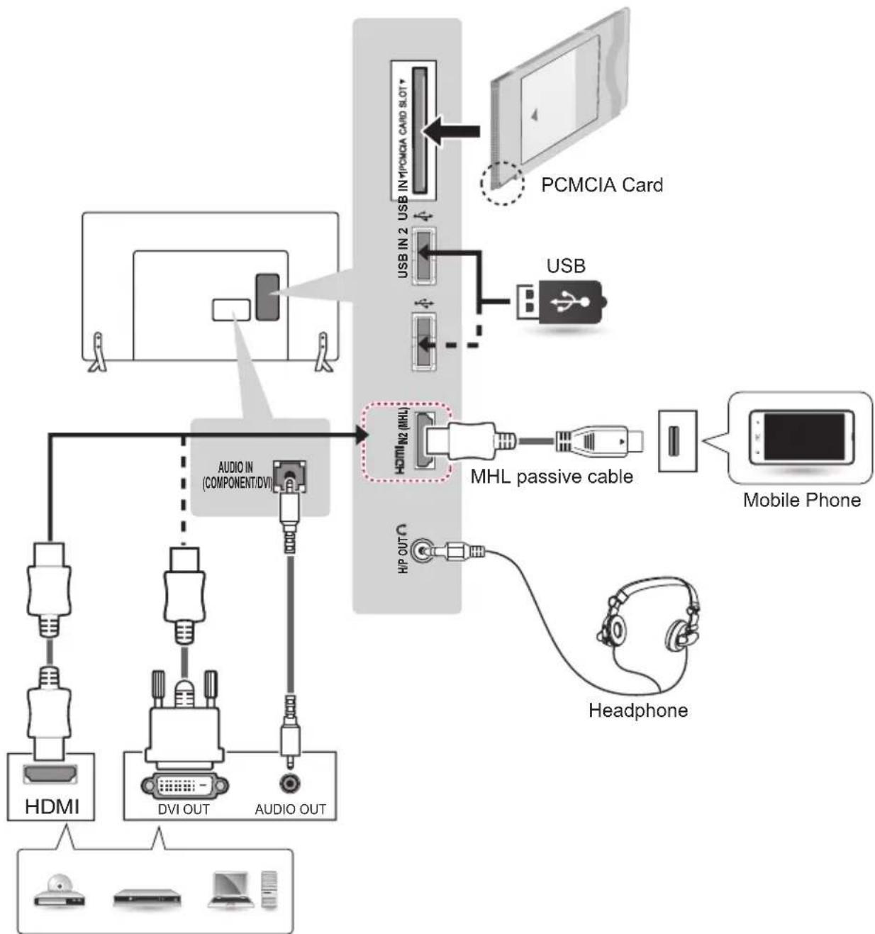 LG 22LY540H - Other Connections - 4