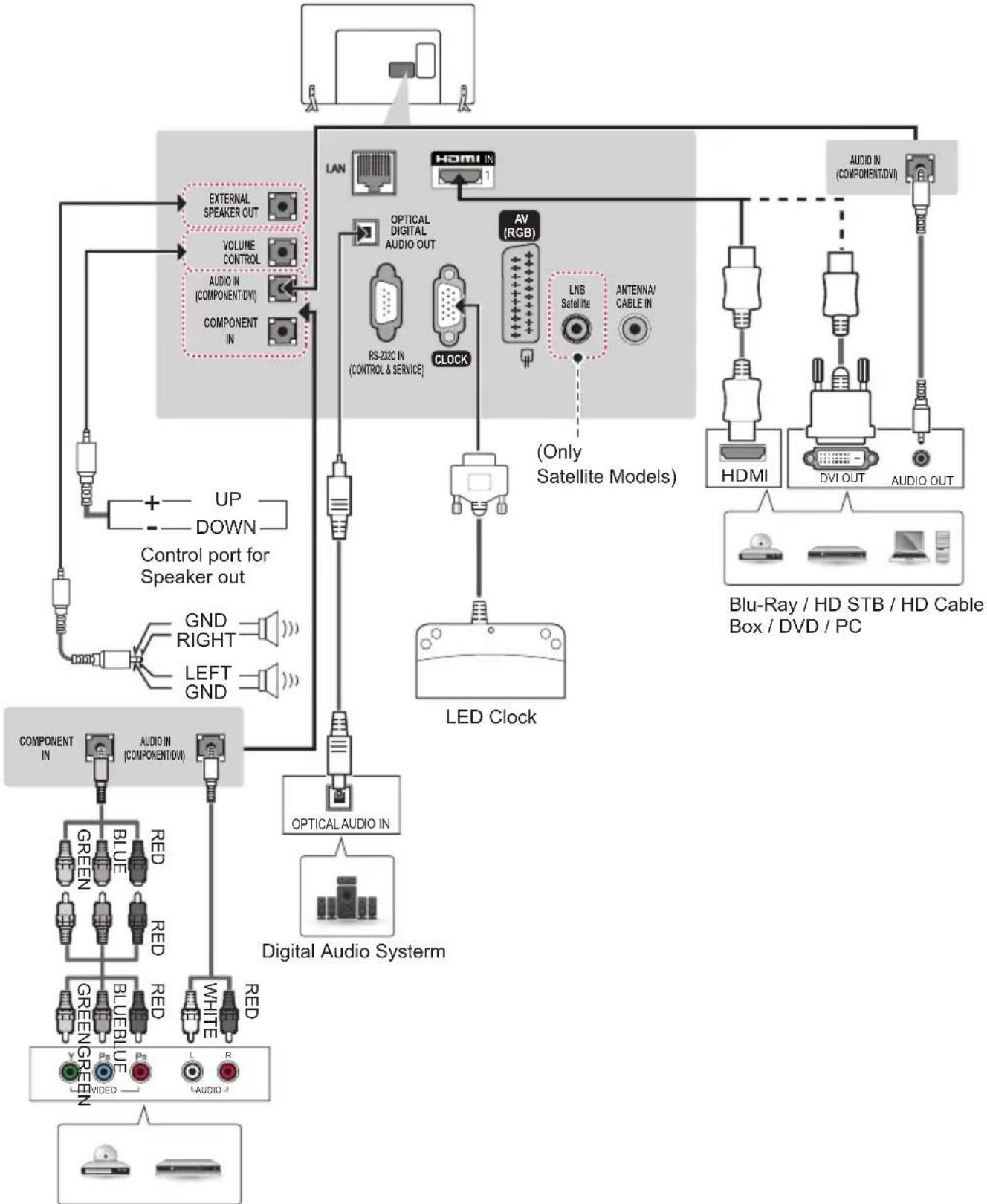 LG 22LY540H - Other Connections - 1