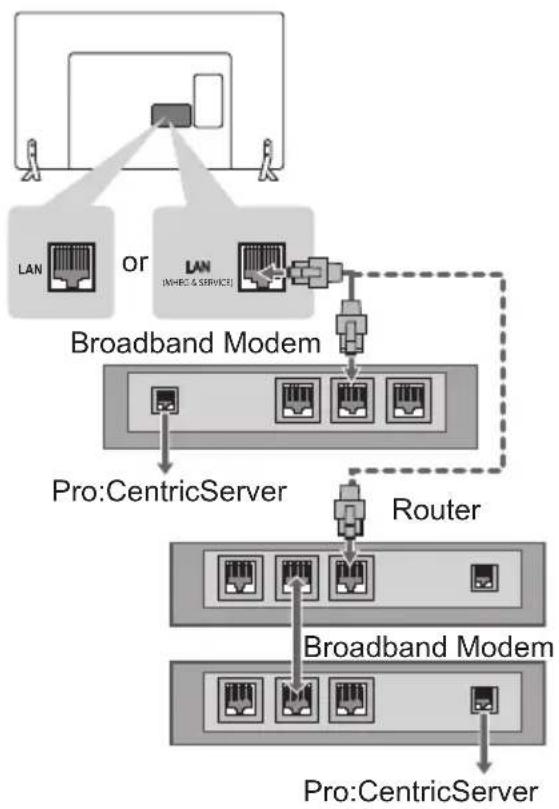 LG 22LY540H - Wired network connection - 1