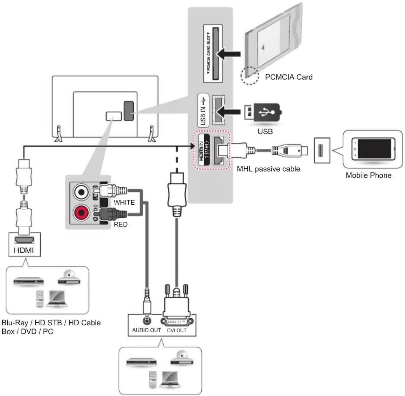 LG 22LY540H - Other Connections - 9