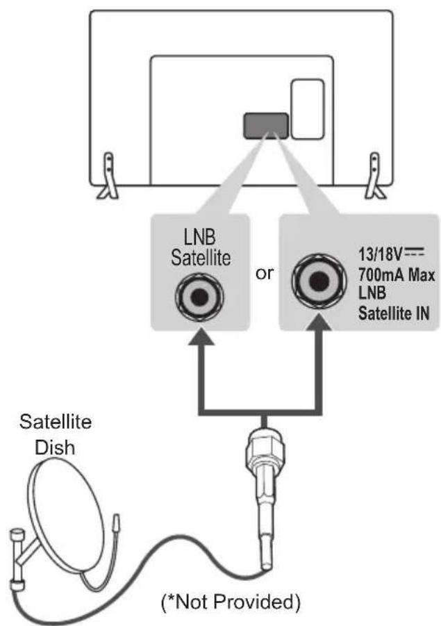LG 22LY540H - Satellite Dish Connection - 1