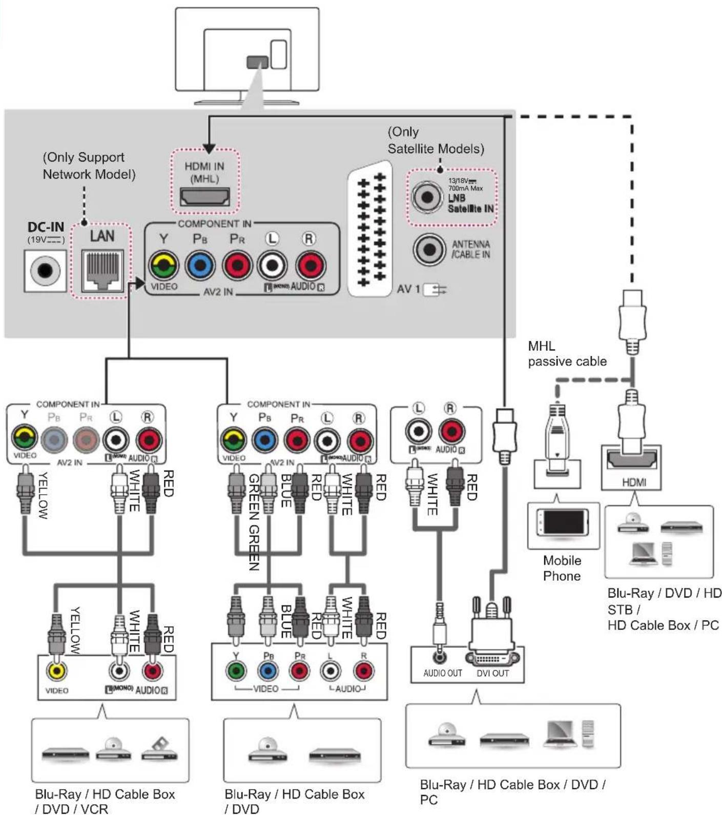 LG 22LY540H - Other Connections - 13