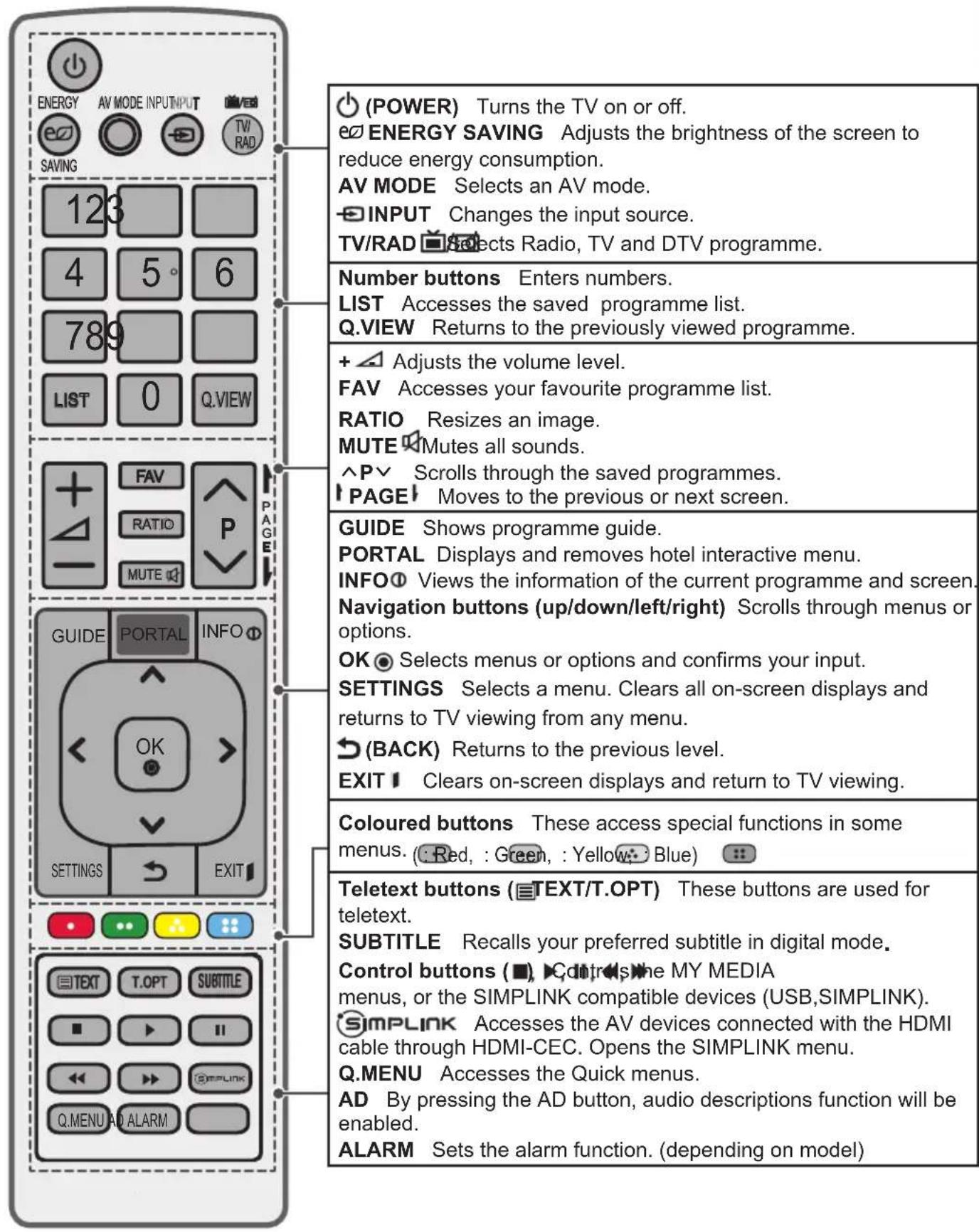 LG 22LY540H - CAUTION - 2
