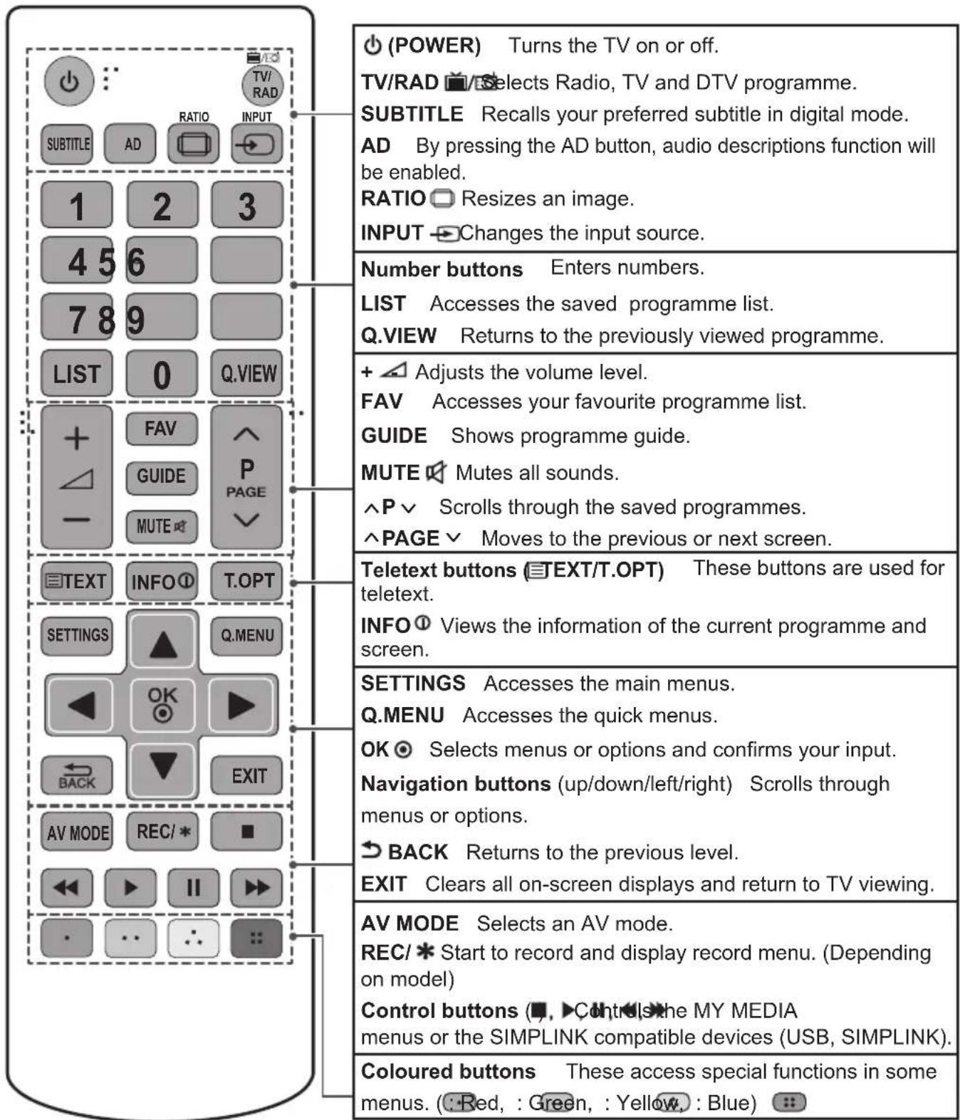 LG 22LY540H - NOTE - 1
