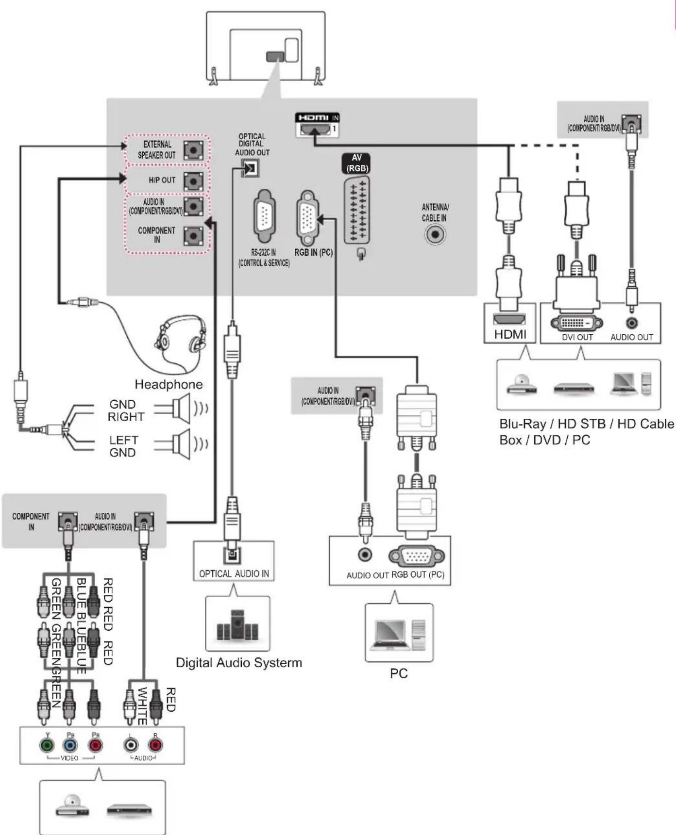 LG 22LY540H - Other Connections - 6