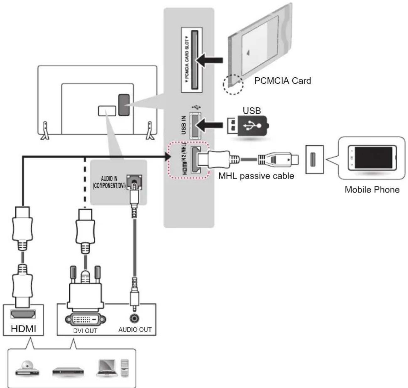 LG 22LY540H - Other Connections - 7