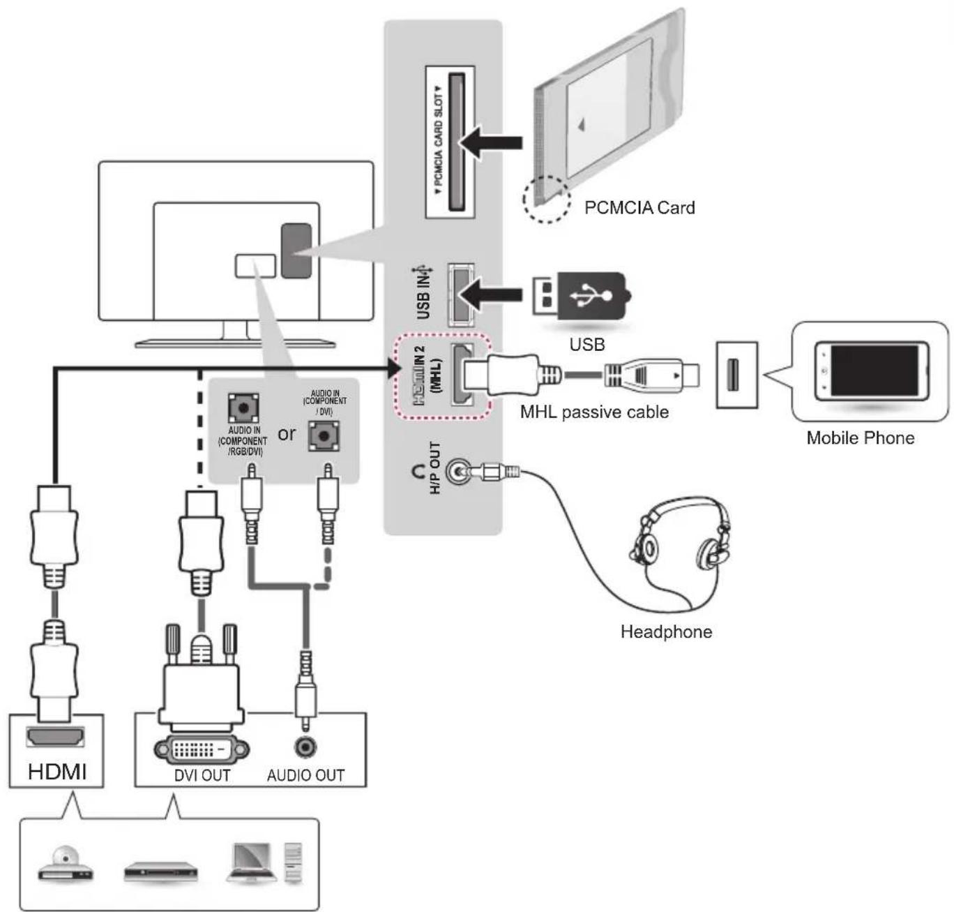 LG 22LY540H - Other Connections - 12