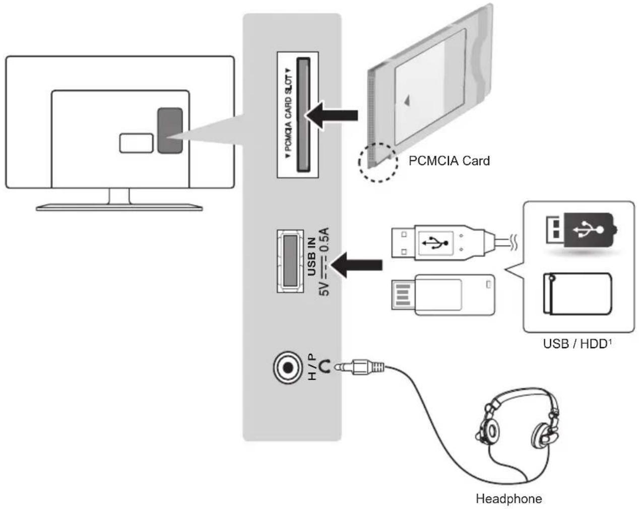 LG 22LY540H - Other Connections - 14