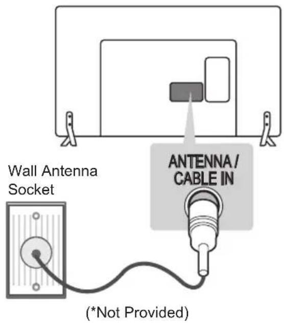 LG 22LY540H - Antenna Connection - 1
