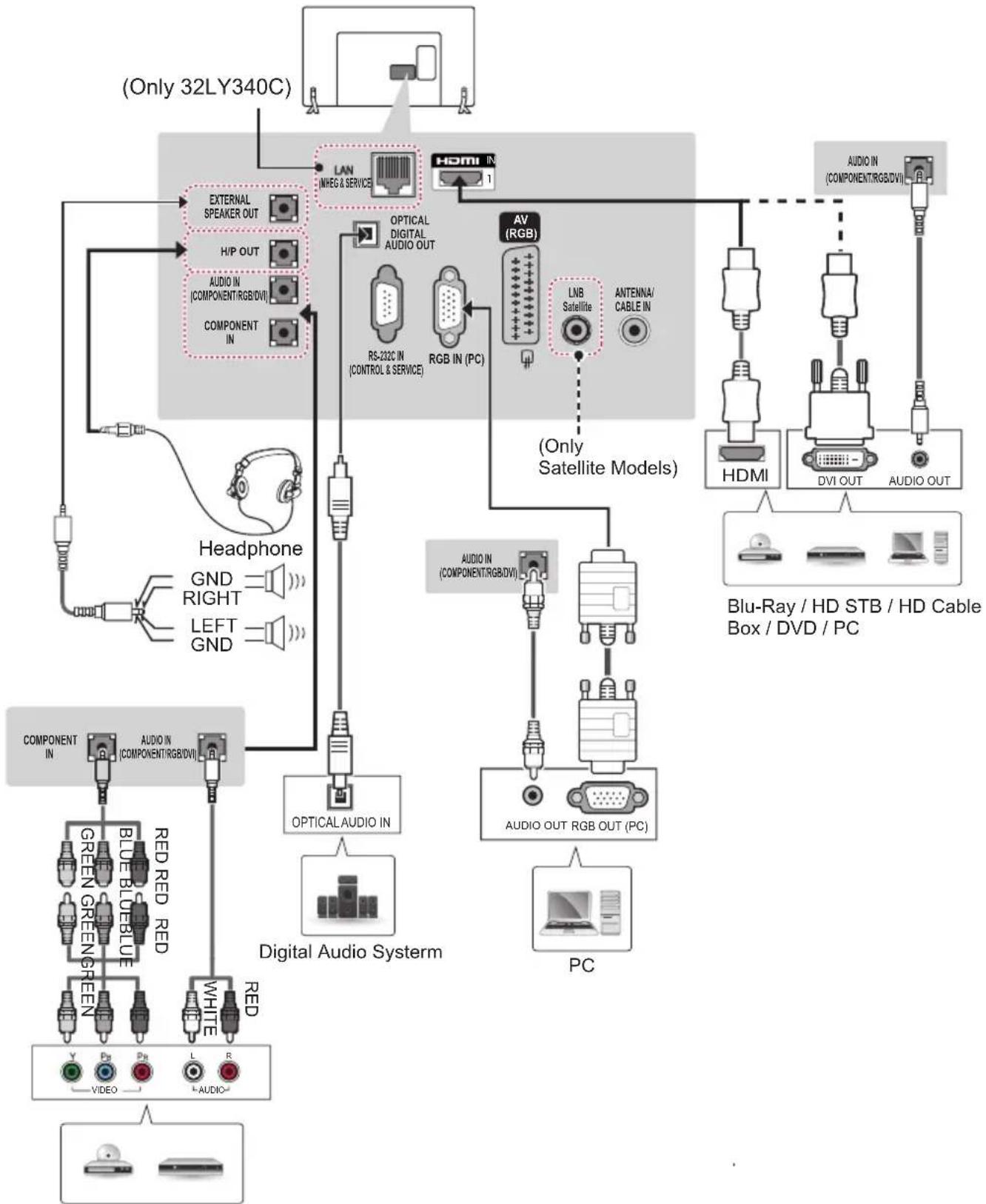 LG 22LY540H - Other Connections - 5