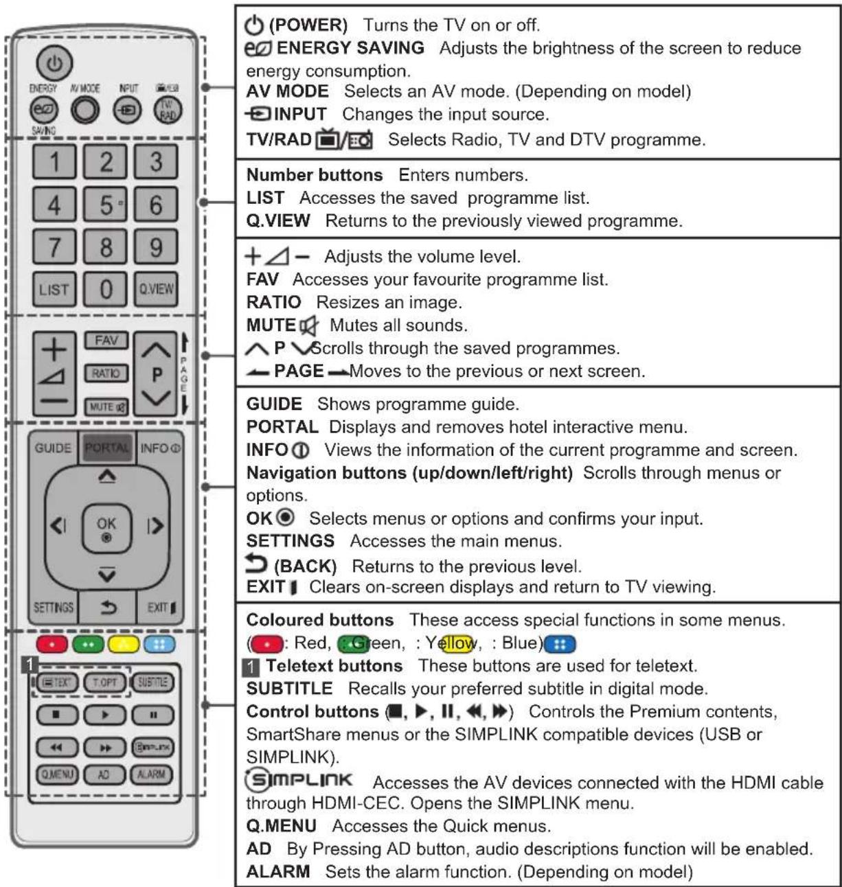 LG 22LX752V - CAUTION - 1