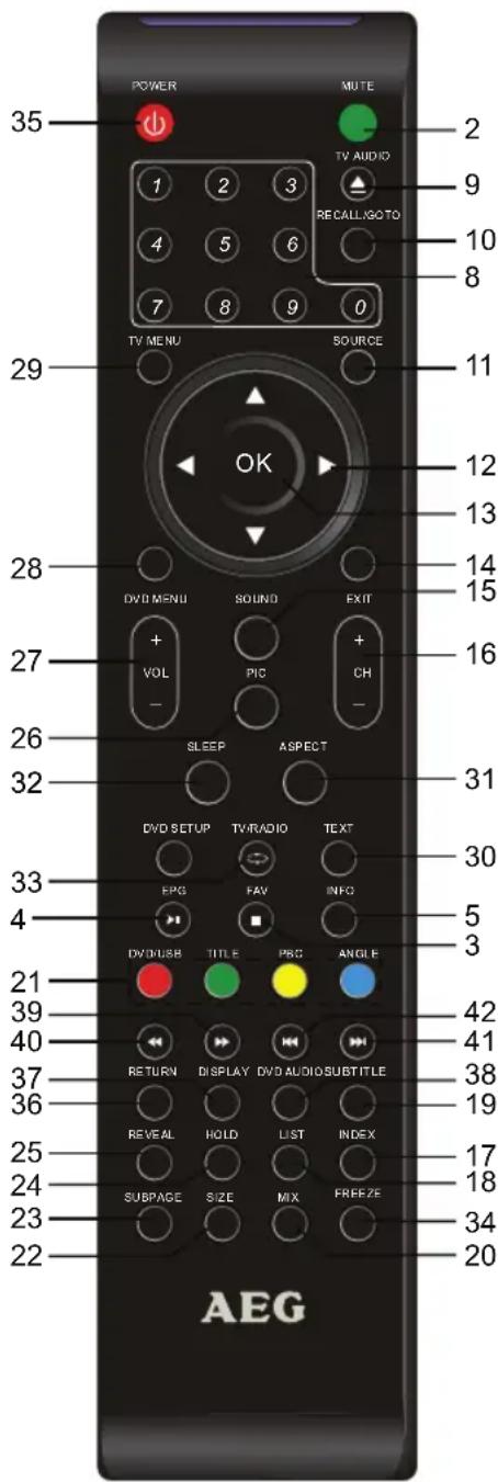 35 POWER MUTE 1 2 3 TV AUDIO 4 5 6 RE CALL/SOTO 7 8 9 0 TV MENU SOURCE 29 OK 12 13 14 15 28 DVD MENU SOUND EXIT + + VOL PIC CH - SLEEP ASPECT 31 DVD SETUP TV/RADIO TEXT 33 EPG FAV INFO 4 DV/DUSB TITLE PBC ANGLE 21 RETURN DISPLAY DVD AUDIO SUBTITLE 39 REVEAL HOLD LIST INDEX 40 25 SUBPAGE SIZE MIX FREEZE 24 34 23 20 AEG