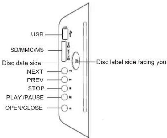 USB SD/MMC/MS Disc data side NEXT PREV STOP PLAY/PAUSE OPEN/CLOSE Disc label side facing you
