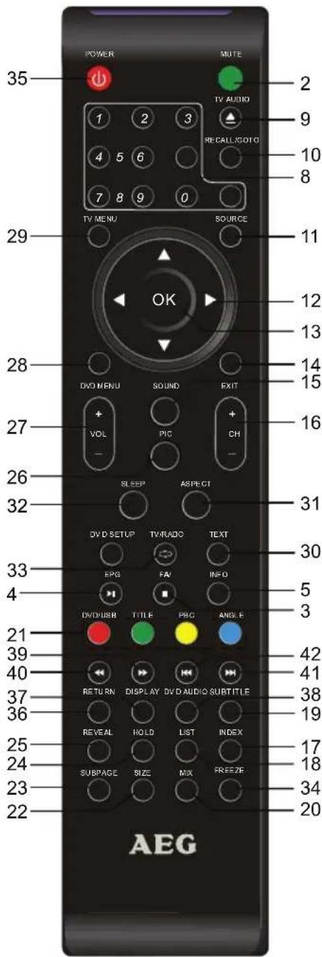 POWER MUTE 1 2 3 TV AUDIO 4 5 6 RECALL/SOTO 7 8 9 0 TV MENU SOURCE 29 OK 11 12 13 14 15 DV/D MENU SOUND EXIT VOL PIC CH 27 + - SLEEP ASPECT 26 31 32 DV/D SETUP TV/RADO TEXT 33 FPG FAV INFO 4 DVD/USB TITLE PBC ANGLE 21 42 39 40 RETURN DISPLAY DV/D AUDIO SUBTITLE 37 38 36 REVEAL HOLD LIST INDEX 25 SUBPAGE SIZE MIX FREEZE 24 23 34 20 AEG