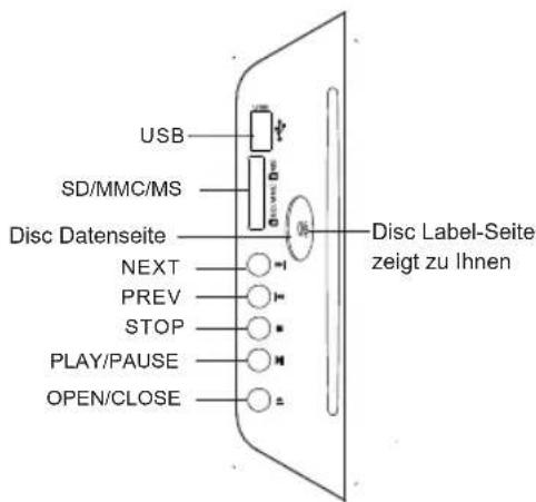 USB SD/MMC/MS Disc Datenseite NEXT PREV STOP PLAY/PAUSE OPEN/CLOSE Disc Label-Seite zeigt zu Ihnen