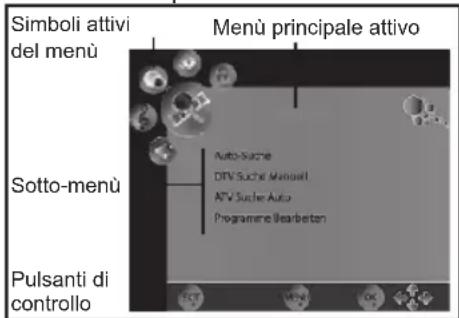 Simboli attivi del menù Menù principale attivo Sotto-menù Auto-Suche DIN Suche Manual ATV Suche Auto Programme Ierabeton Pulsanti di controllo