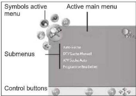 Symbols active menu Submenus Control buttons Active main menu Auto-Suche DTV Sache Manual ATV Sache Auto Programme Bead Before